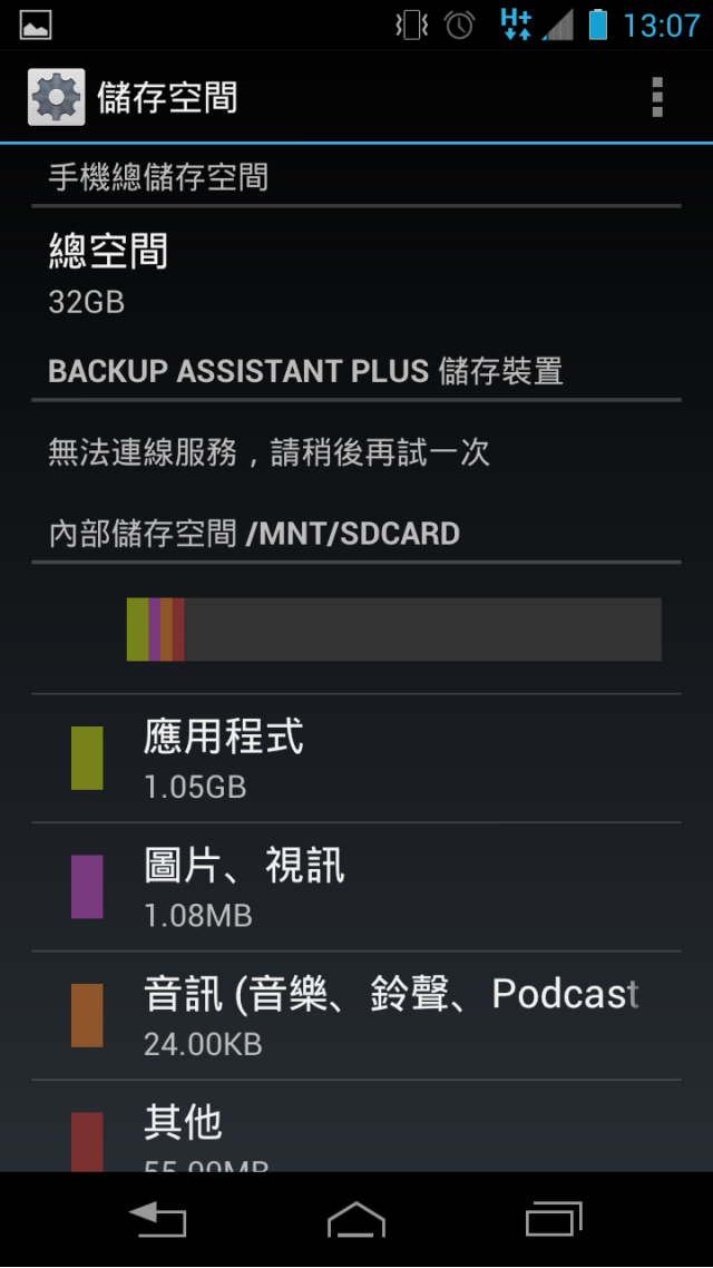 <小開箱>Moto RAZR MAXX HD