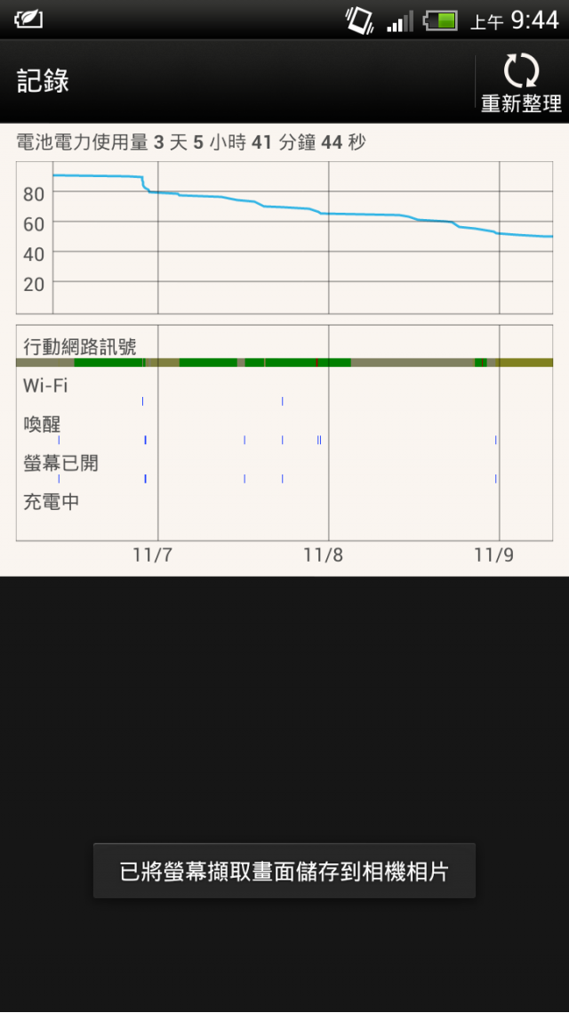 ONE X 省電模式神待機 讓我找回了傳統手機的感動(文長...重效率者可直看圖)