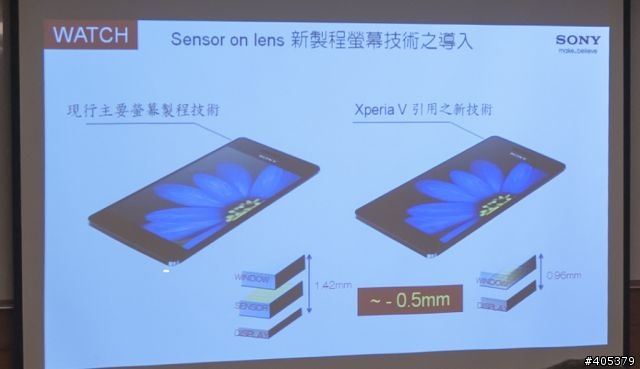 Sony Xperia V體驗活動 「高雄場」