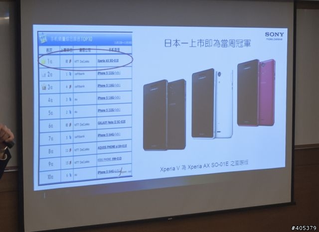 Sony Xperia V體驗活動 「高雄場」