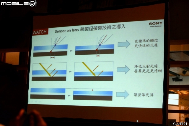 【體驗活動】防水防塵水心所欲「Sony Xperia V」台北體驗會
