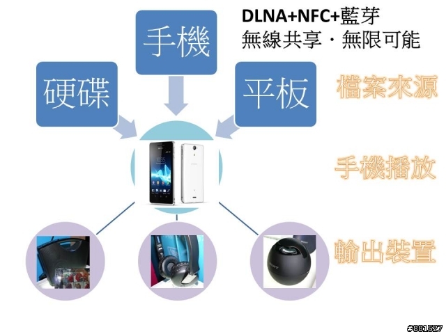 輕薄美型防水新旗艦-SONY Xperia V體驗影片全紀錄