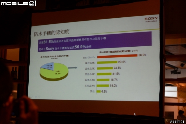 【體驗活動】防水防塵水心所欲「Sony Xperia V」台北體驗會