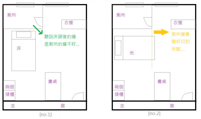 臥室床位擺設