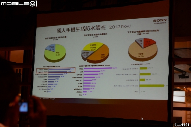 【體驗活動】防水防塵水心所欲「Sony Xperia V」台北體驗會
