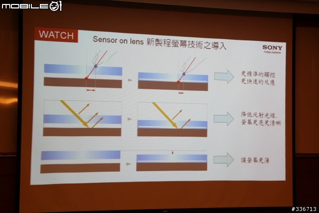 Sony Xperia V 水心所欲年底旗艦機體驗會心得分享『高雄場』