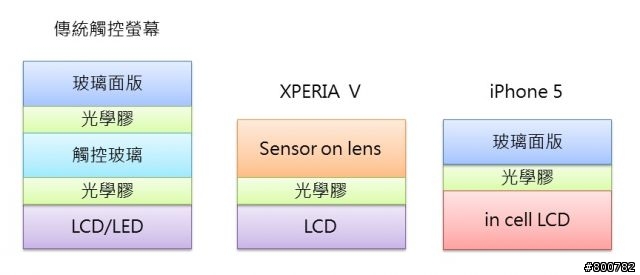 「Sony Xperia V體驗活動心得分享」馬拉松跑者必備手機
