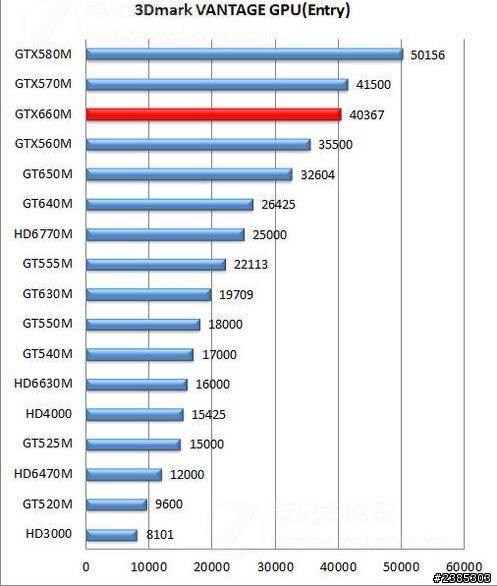 nVidia GT650M加持的JS-143 14"的遊戲筆電
