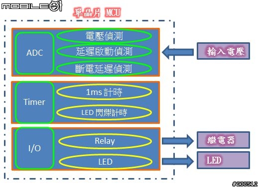 電源延遲啟動與電源延遲關閉 DIY