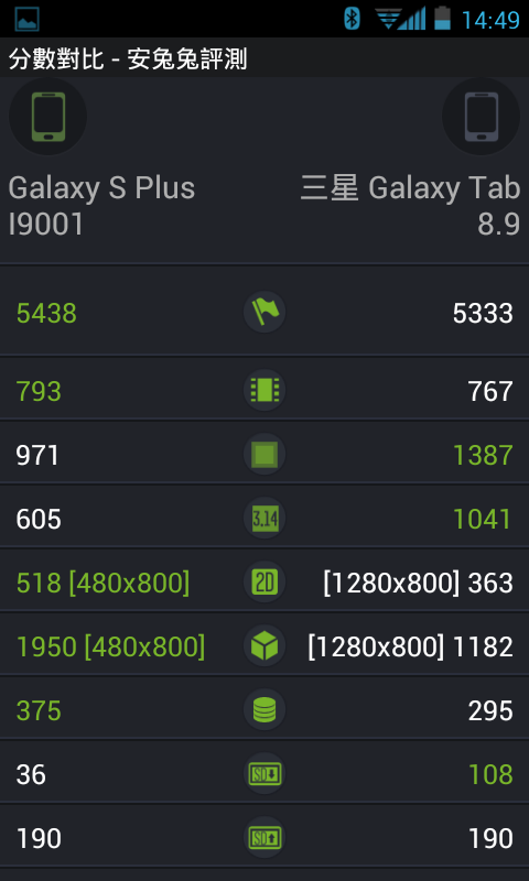 I9001升級4.1,終於吃糖了!繁體中文...讚!!