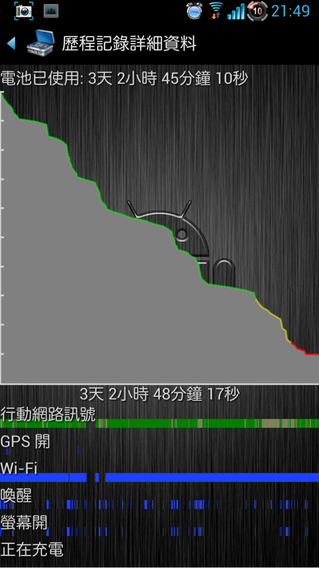 Note 2生活日記與刷機分享(第12頁第1篇)