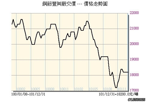 <結論>買車大優惠, 買房無敵貴!