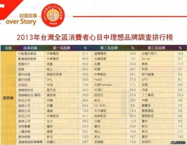 格上租車,閣下錢快吐出來!!不愉快的租車經驗(經驗談,有興趣的可以看看)