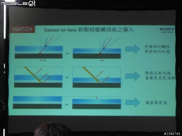 美的誕生~水中女神維納斯~SONY XPERIA V (Venus)