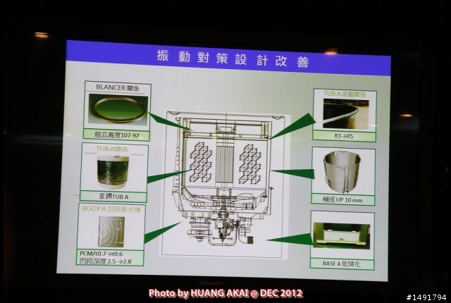 【Panasonic NA-V168VBS ECONAVI變頻洗衣機】推薦Panasonic 洗衣機分享會活動
