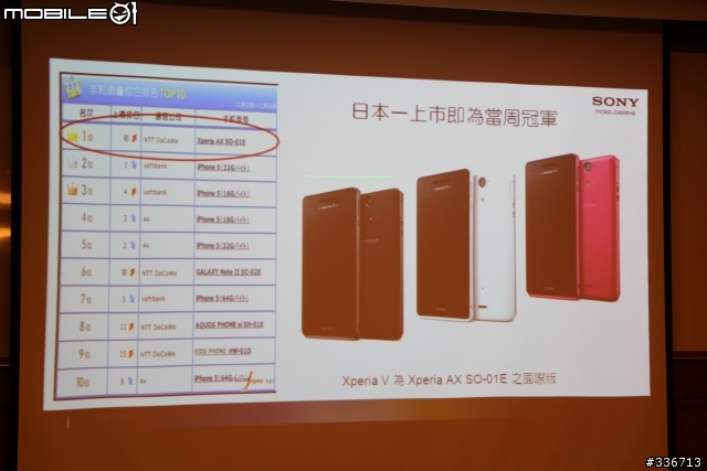 Sony Xperia V 水心所欲年底旗艦機體驗會心得分享『高雄場』