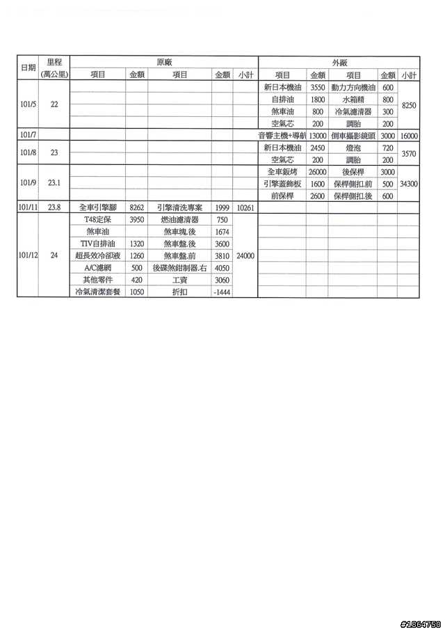 Wish 24萬公里保養經驗分享及我的保養維修全紀錄