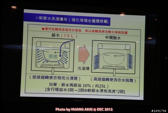 【Panasonic NA-V168VBS ECONAVI變頻洗衣機】推薦Panasonic 洗衣機分享會活動