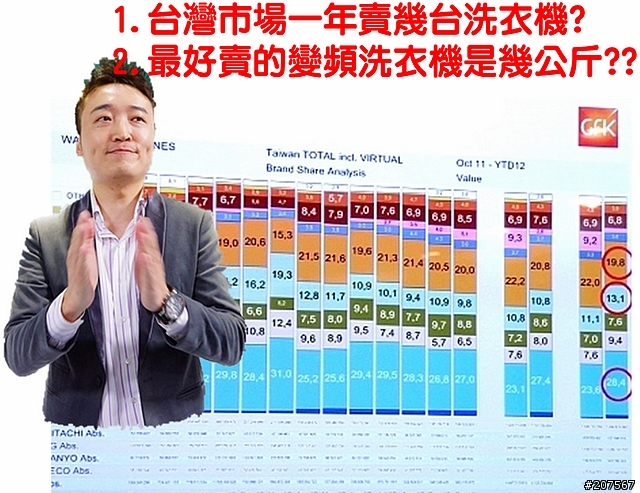 超智慧聰明的洗衣機,PANASNIC ECONAVI科技洗衣機「推薦Panasonic 洗衣機分享會活動」