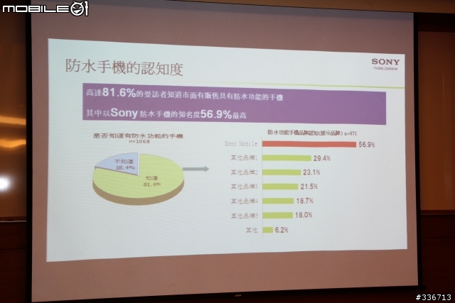 Sony Xperia V 水心所欲年底旗艦機體驗會心得分享『高雄場』