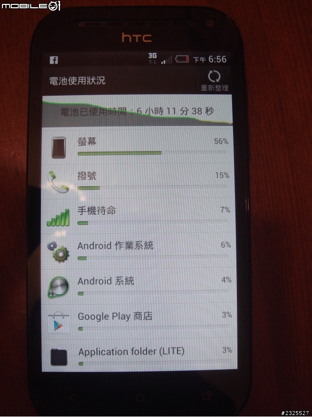 【開箱】HTC ONE SV 平價手機逆襲!!