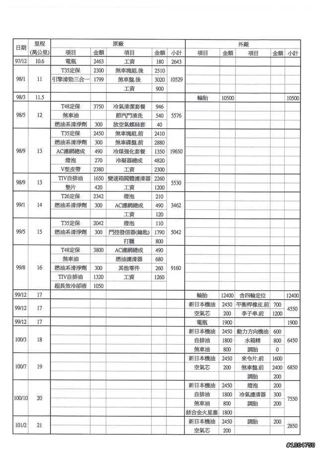 Wish 24萬公里保養經驗分享及我的保養維修全紀錄