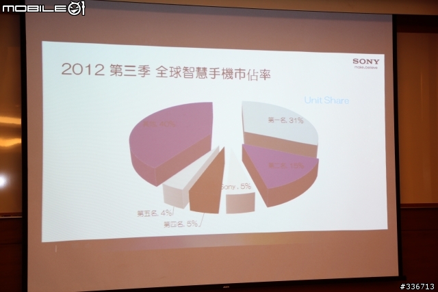 Sony Xperia V 水心所欲年底旗艦機體驗會心得分享『高雄場』
