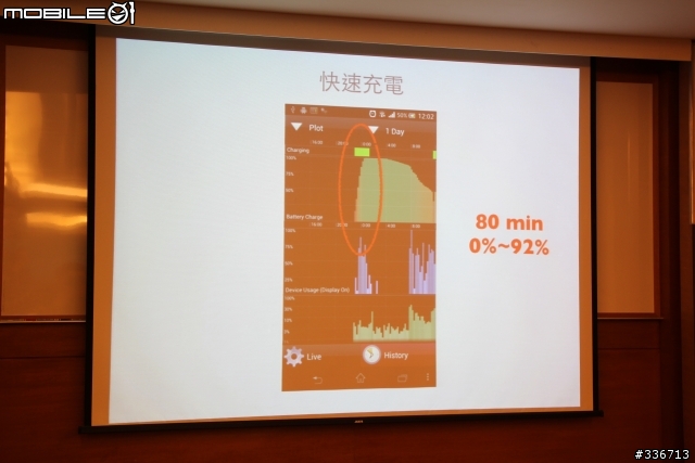 Sony Xperia V 水心所欲年底旗艦機體驗會心得分享『高雄場』