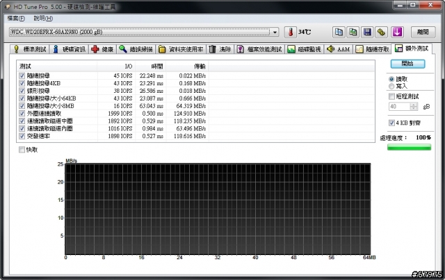 第一次測硬碟:NAS用紅標硬碟 WD Red 2TB 實測