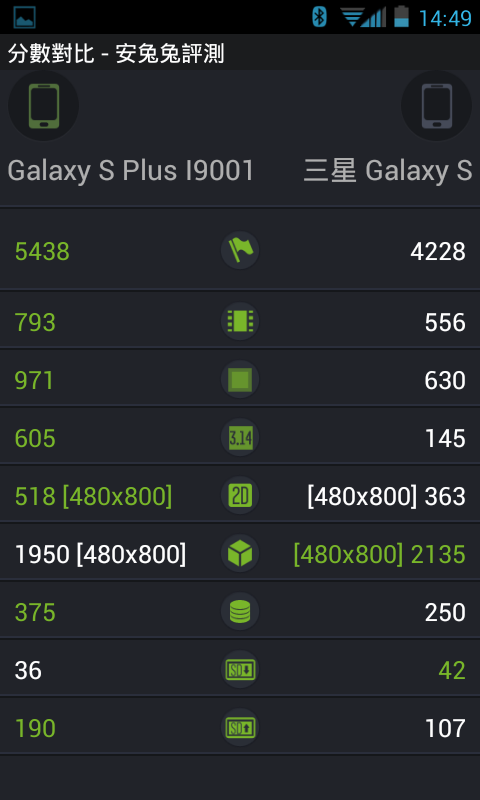 I9001升級4.1,終於吃糖了!繁體中文...讚!!