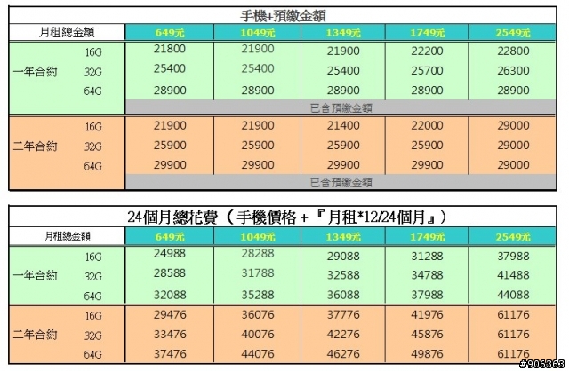 中華資費 超值+輕鬆方案....