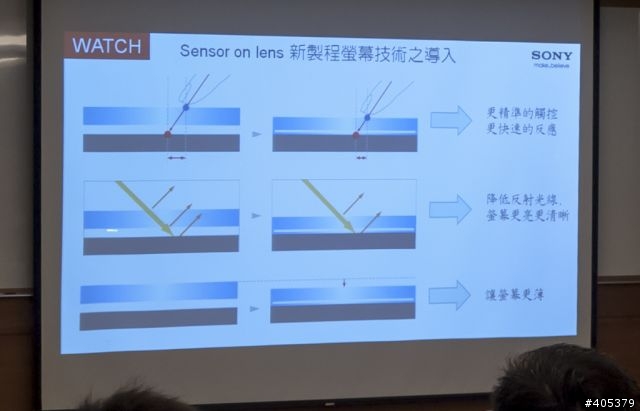 Sony Xperia V體驗活動 「高雄場」