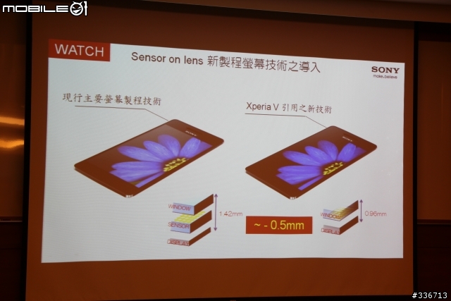 Sony Xperia V 水心所欲年底旗艦機體驗會心得分享『高雄場』