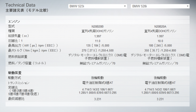 F30 320i 怎麼改成 328i? &N20引擎肢解+N20詳細技術文件(12/23更新)