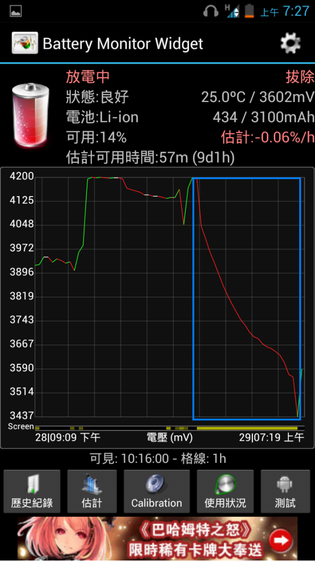<<爽爽x>> 1:1 NOTx 2 N7100 1G / 1G / 8G / 720p 評測