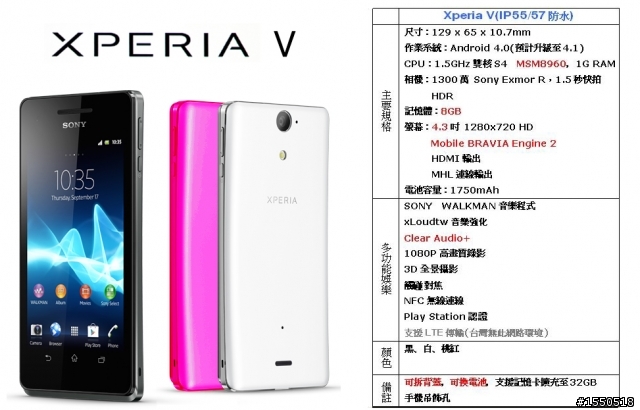 隨時隨地水心所欲 Xperia V實機體驗會心得感評