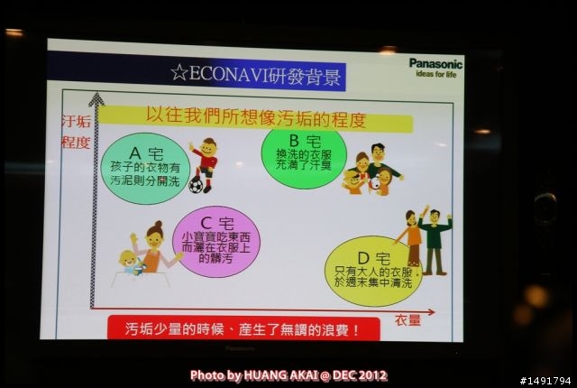 【Panasonic NA-V168VBS ECONAVI變頻洗衣機】推薦Panasonic 洗衣機分享會活動