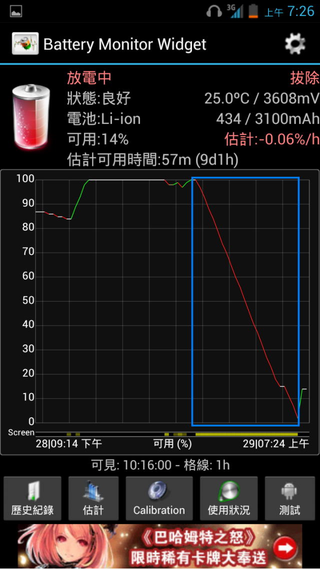 <<爽爽x>> 1:1 NOTx 2 N7100 1G / 1G / 8G / 720p 評測