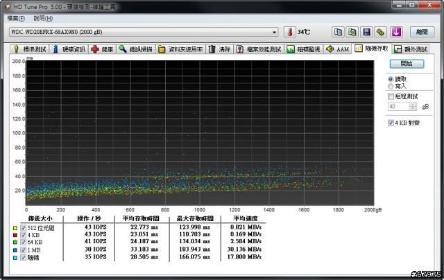 第一次測硬碟:NAS用紅標硬碟 WD Red 2TB 實測