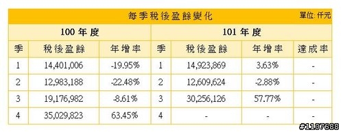 我的股票買賣實例--2317鴻海