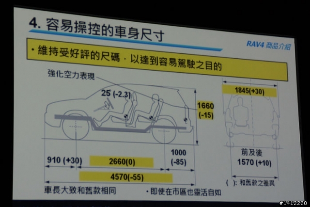 『分享』TOYOTA RAV4發表會現場…價格…實車…又多放一些圖囉!