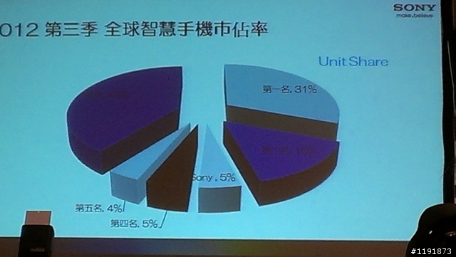 水心所欲 水時都精彩 Xperia V 體驗會台北場心得分享