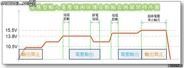 電源延遲啟動與電源延遲關閉 DIY