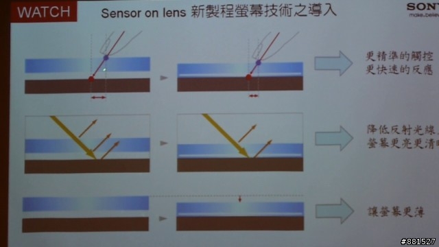 輕薄美型防水新旗艦-SONY Xperia V體驗影片全紀錄