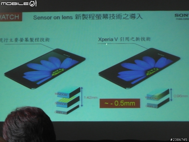 美的誕生~水中女神維納斯~SONY XPERIA V (Venus)