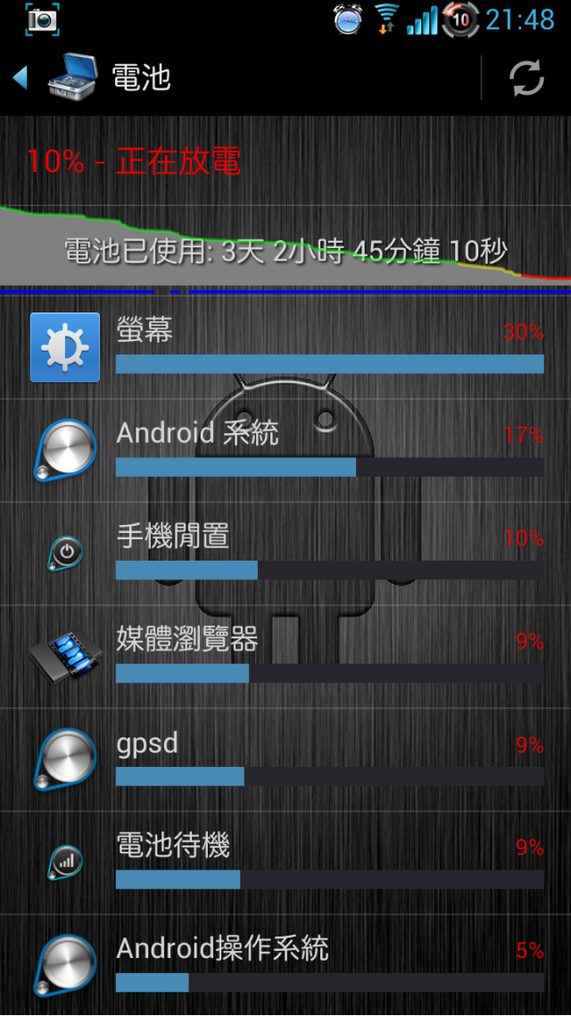 Note 2生活日記與刷機分享(第12頁第1篇)