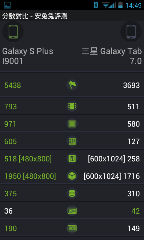 I9001升級4.1,終於吃糖了!繁體中文...讚!!