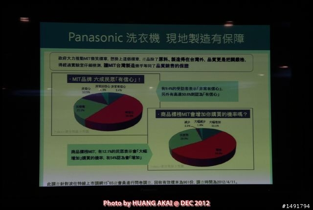 【Panasonic NA-V168VBS ECONAVI變頻洗衣機】推薦Panasonic 洗衣機分享會活動