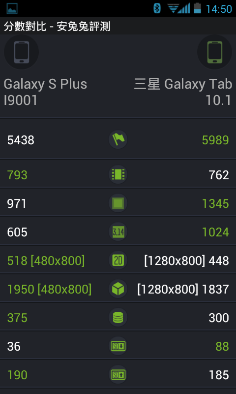I9001升級4.1,終於吃糖了!繁體中文...讚!!