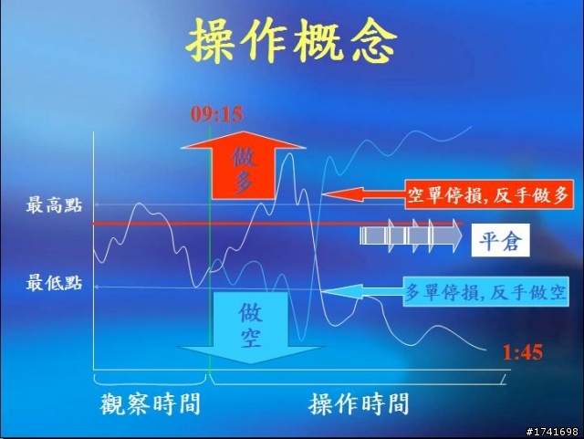 【期貨充電站】關於價差交易‧‧‧0412更新